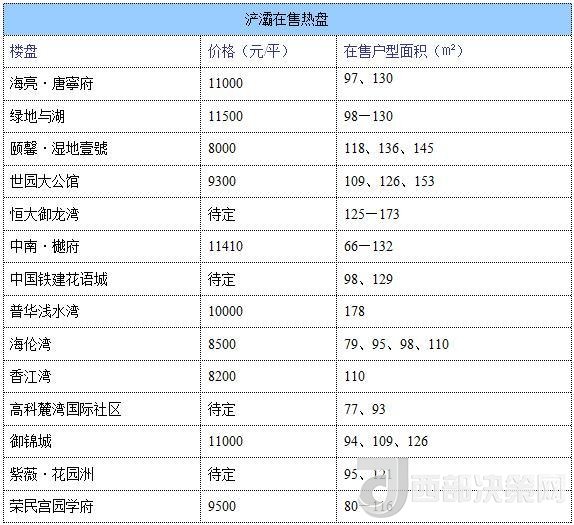 12月西安房價地圖：主城區(qū)11396元/平 剛需死心？