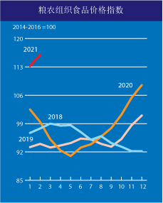 來自糧農(nóng)組織。